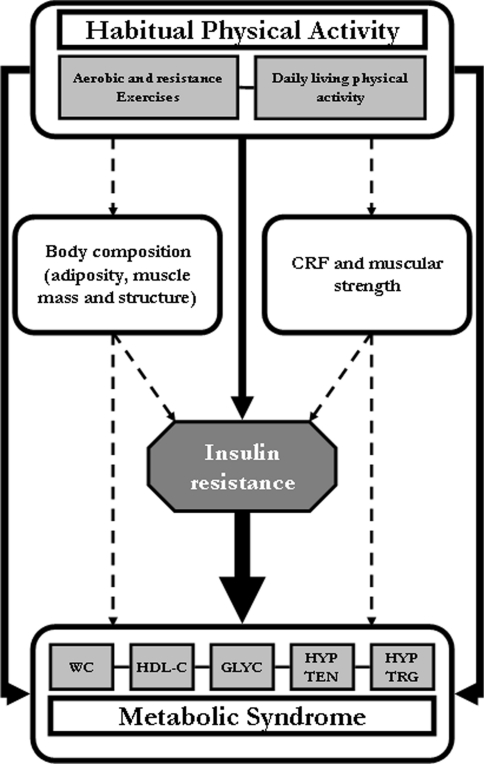 Fig. 1