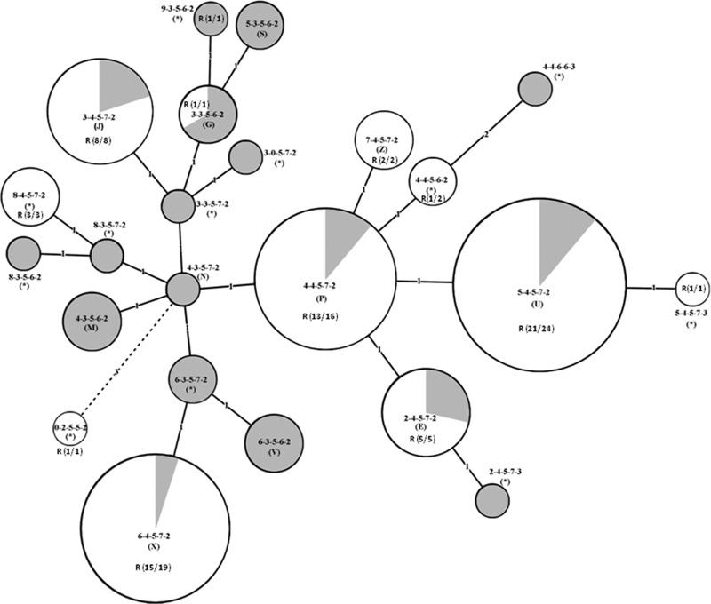 FIG 3