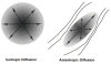 Fig. (2)