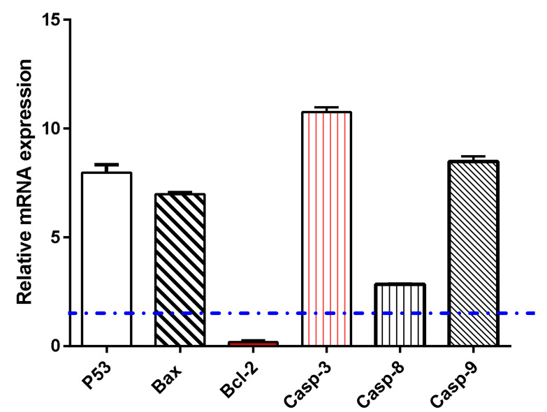 Figure 5