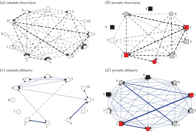 Figure 2.