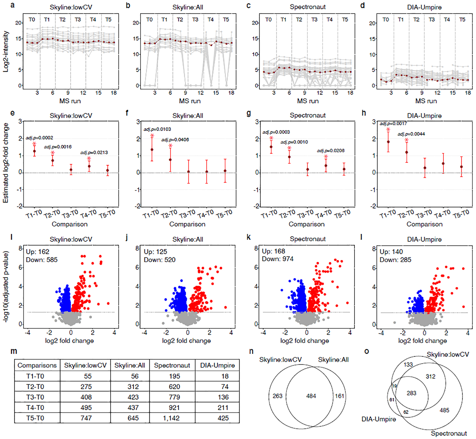 Figure 2 :