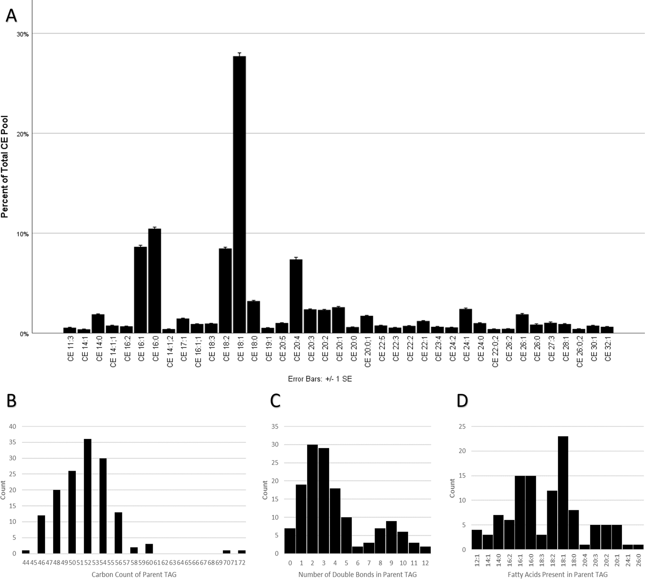 Figure 3: