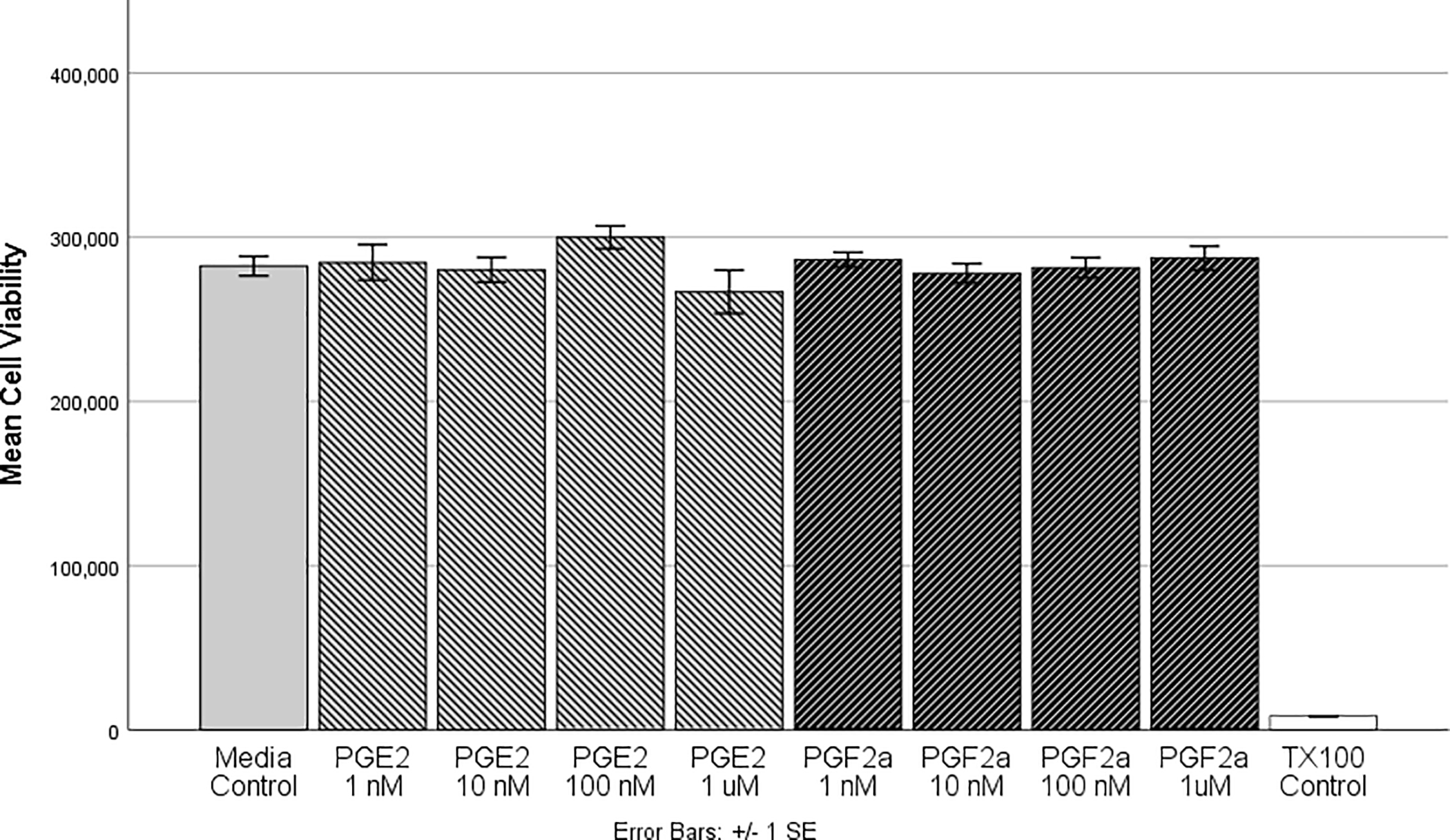 Figure 2: