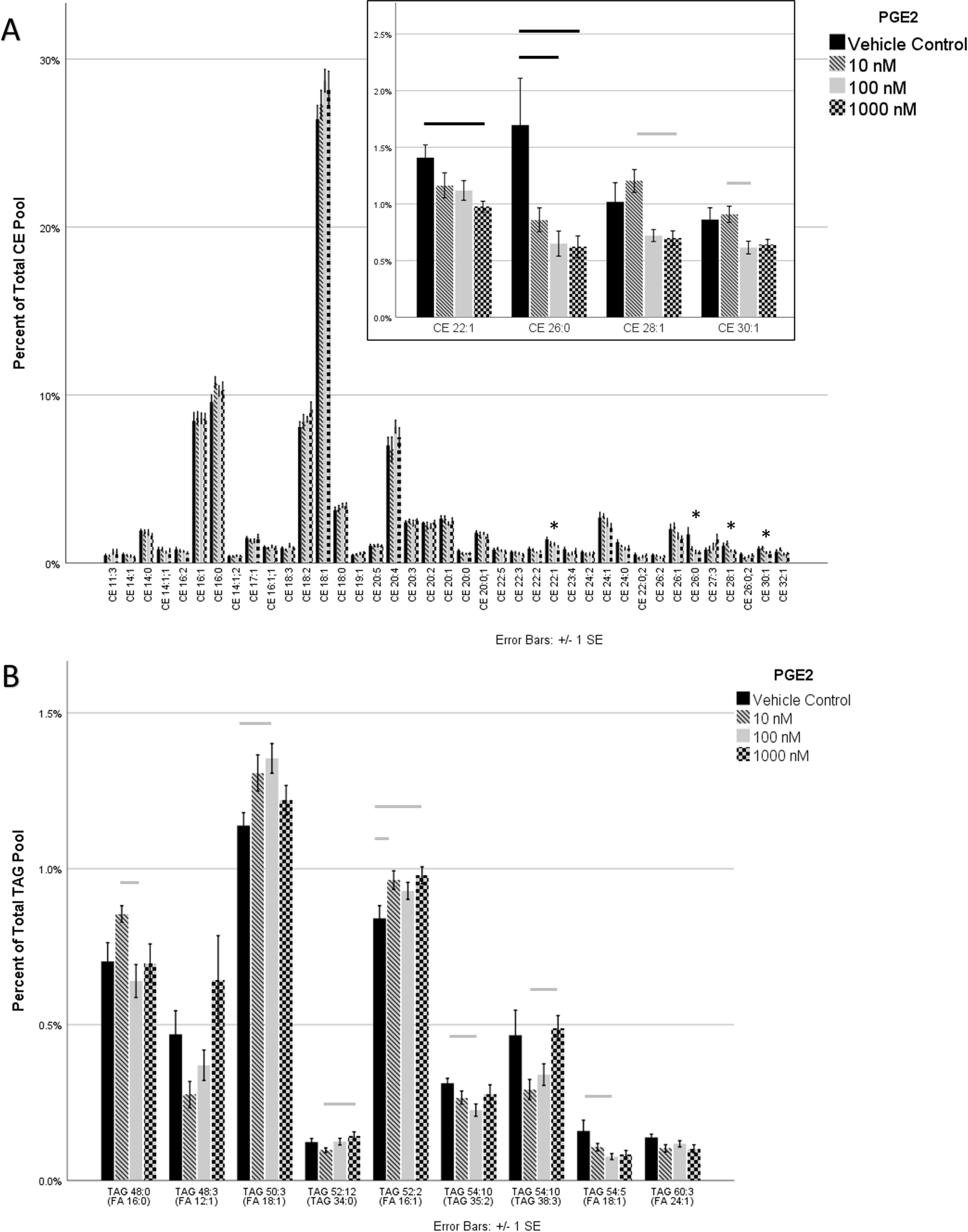 Figure 5: