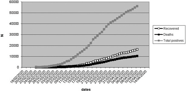 FIGURE 1