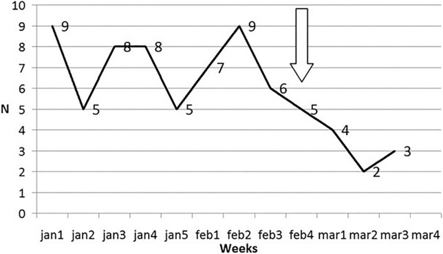 FIGURE 3