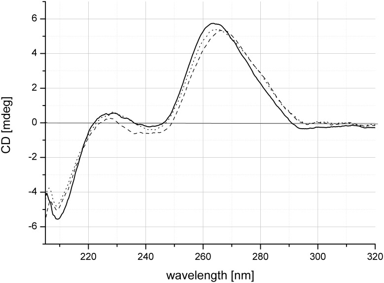 Fig 1