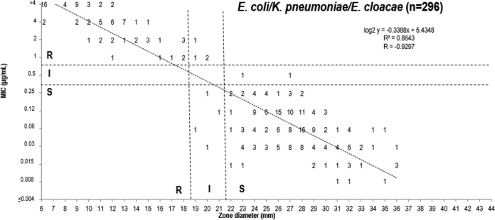 FIG 2