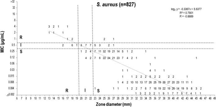 FIG 1