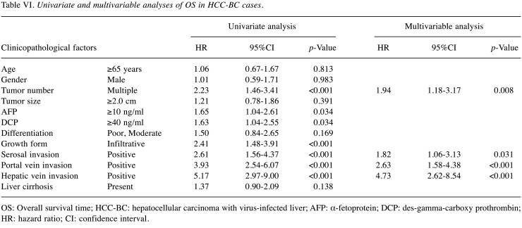 graphic file with name in_vivo-35-1757-i0001.jpg