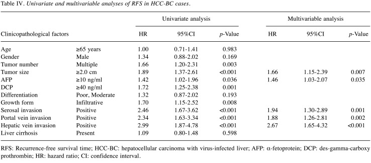 graphic file with name in_vivo-35-1756-i0001.jpg