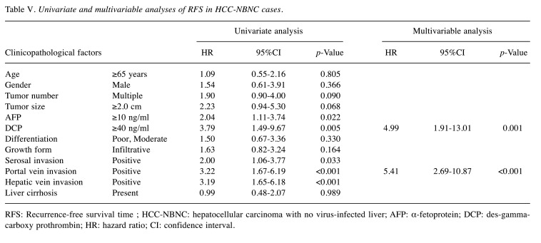 graphic file with name in_vivo-35-1756-i0002.jpg