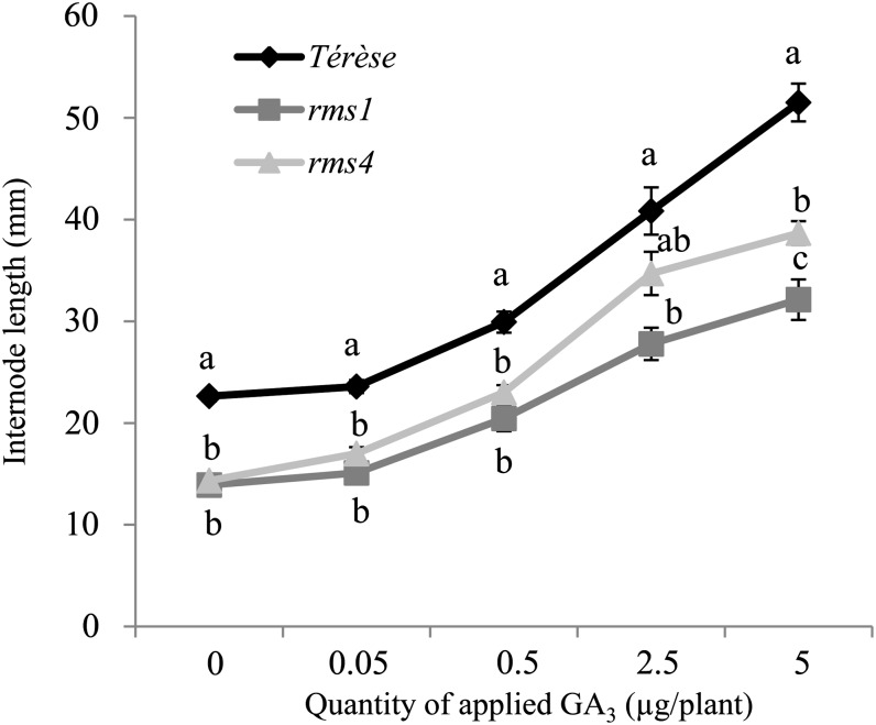 Figure 10.