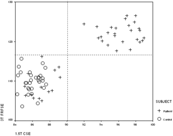 Fig 2.