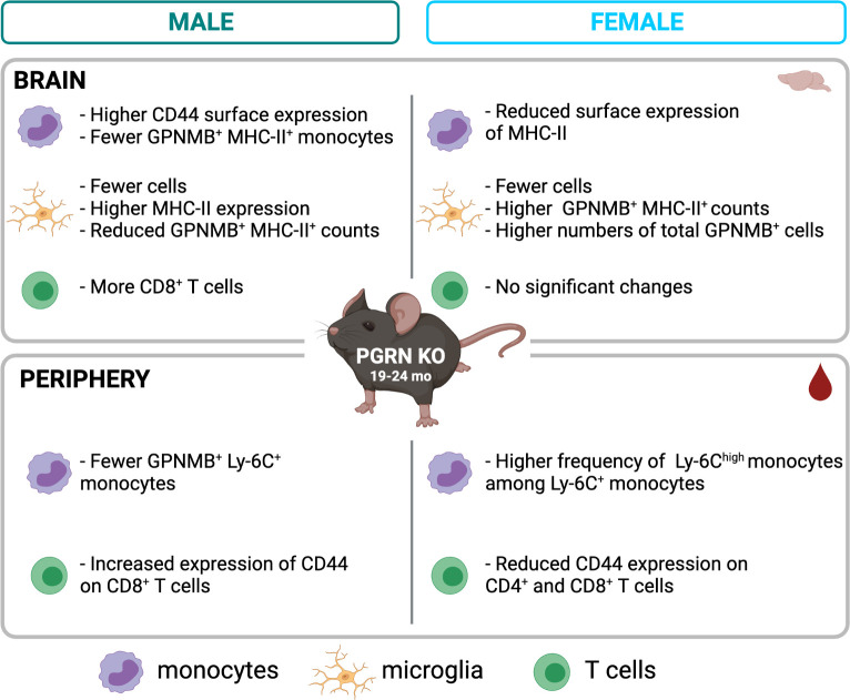 Figure 5