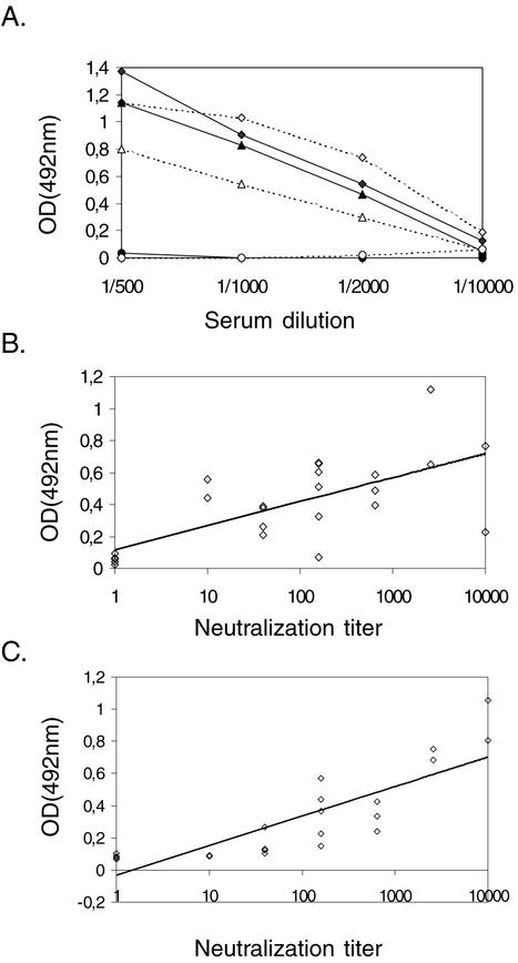 FIG. 4.