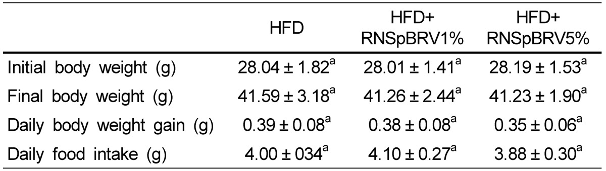 graphic file with name nrp-7-453-i002.jpg