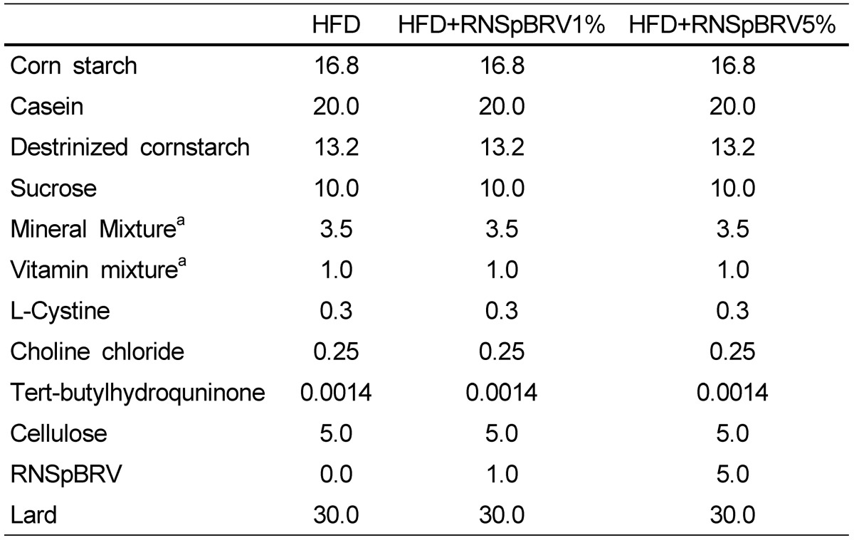 graphic file with name nrp-7-453-i001.jpg