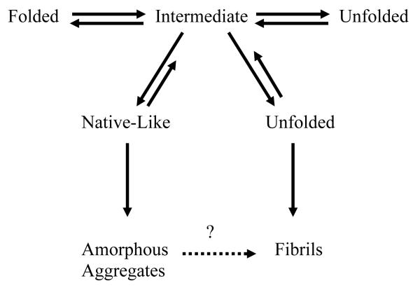 Fig. (2)