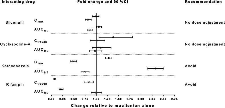 Fig. 3