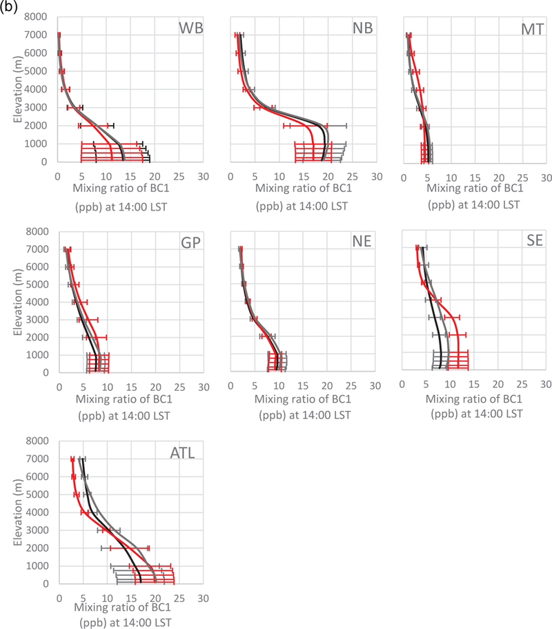 Figure 6.