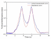 Figure 20