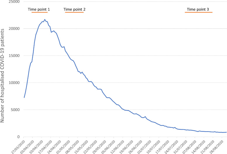 Fig 1: