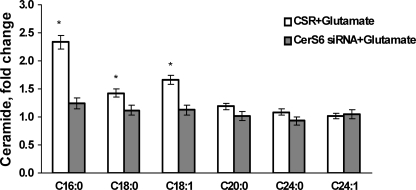 FIGURE 9.