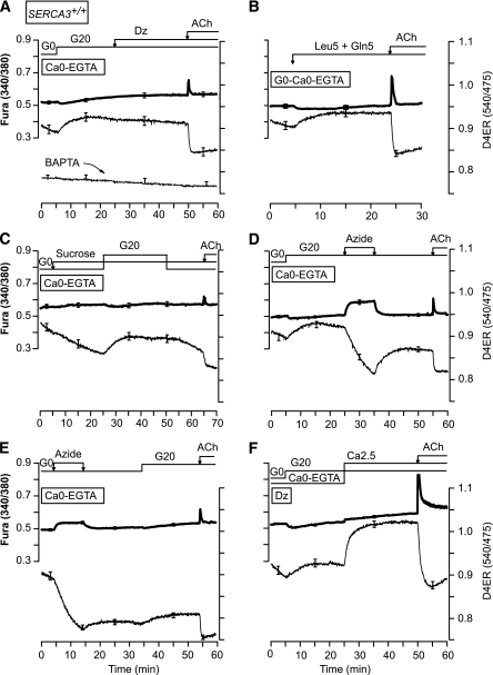 FIG. 7.