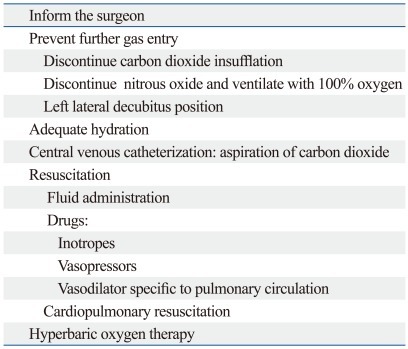 graphic file with name ymj-53-459-i004.jpg