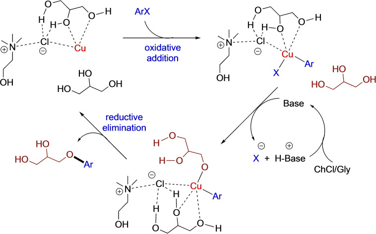Scheme 2