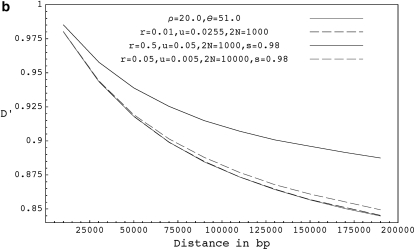 Figure 3.—