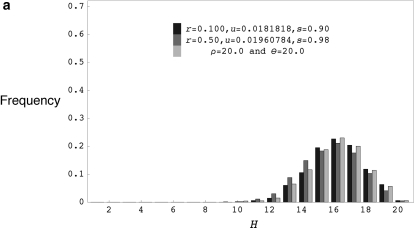 Figure 4.—