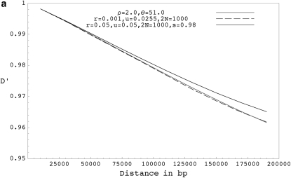 Figure 3.—