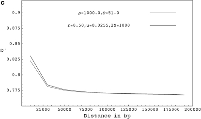 Figure 3.—