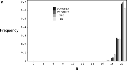 Figure 1.—