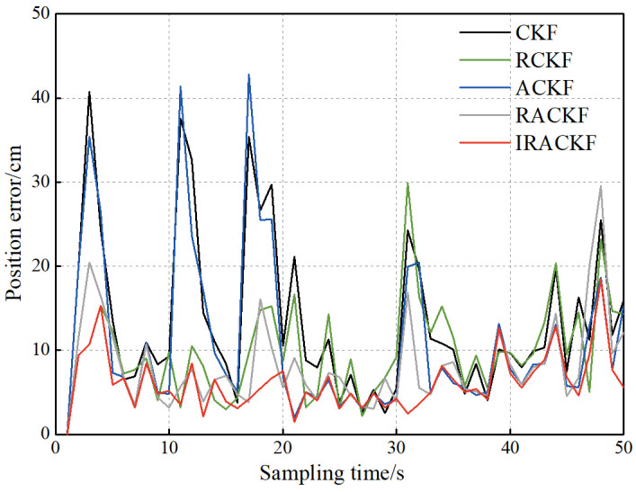 Figure 11