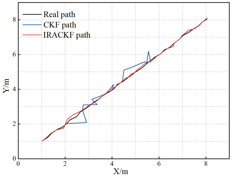 Figure 13