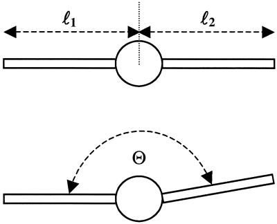 Fig 2.