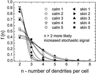 Fig 7.