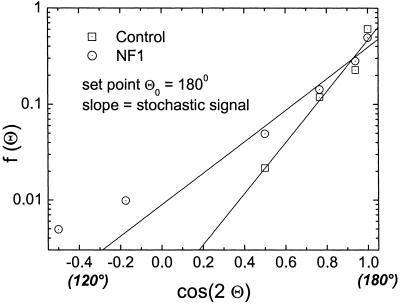 Fig 4.