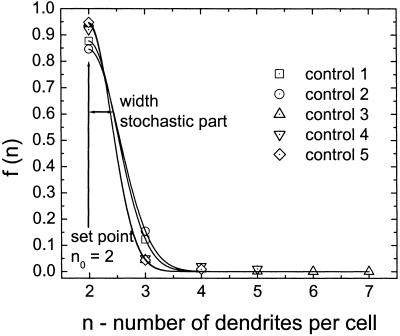 Fig 6.