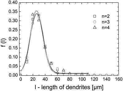 Fig 5.