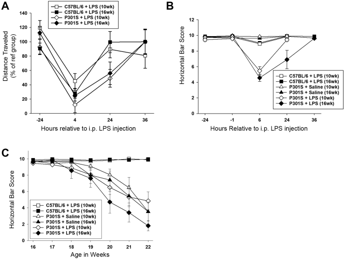 Supplementary Fig. 1