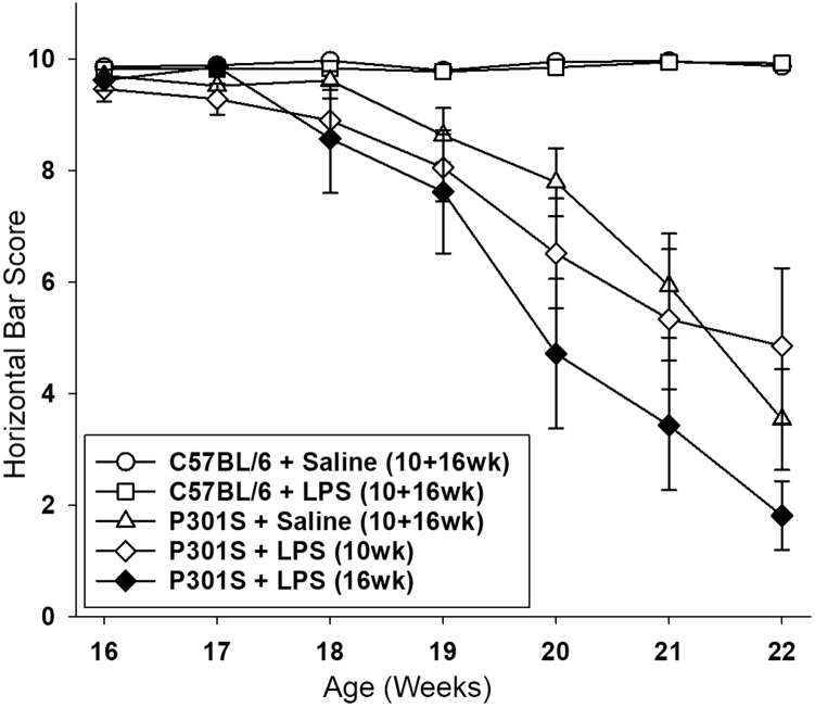 Fig. 4