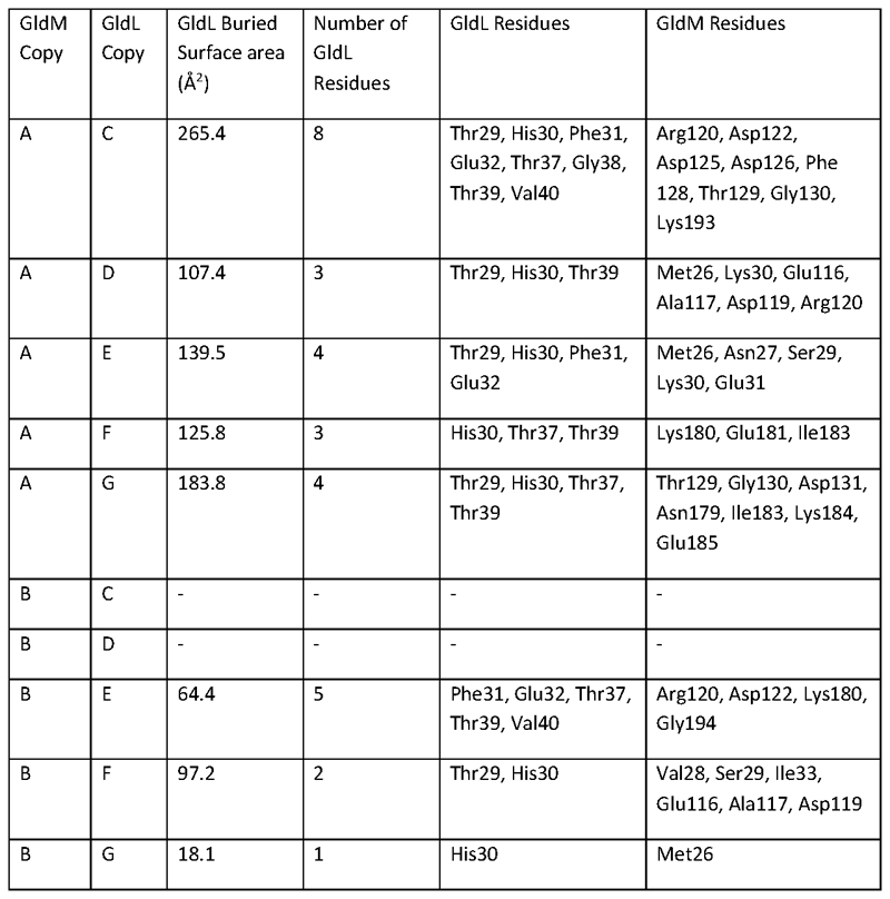 Extended Data Fig. 6