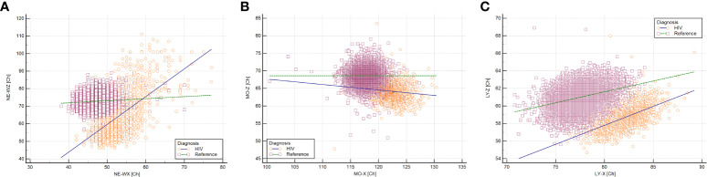 Figure 3