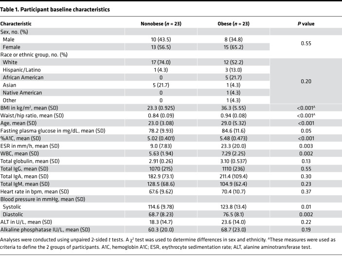 graphic file with name jciinsight-5-136141-g005.jpg