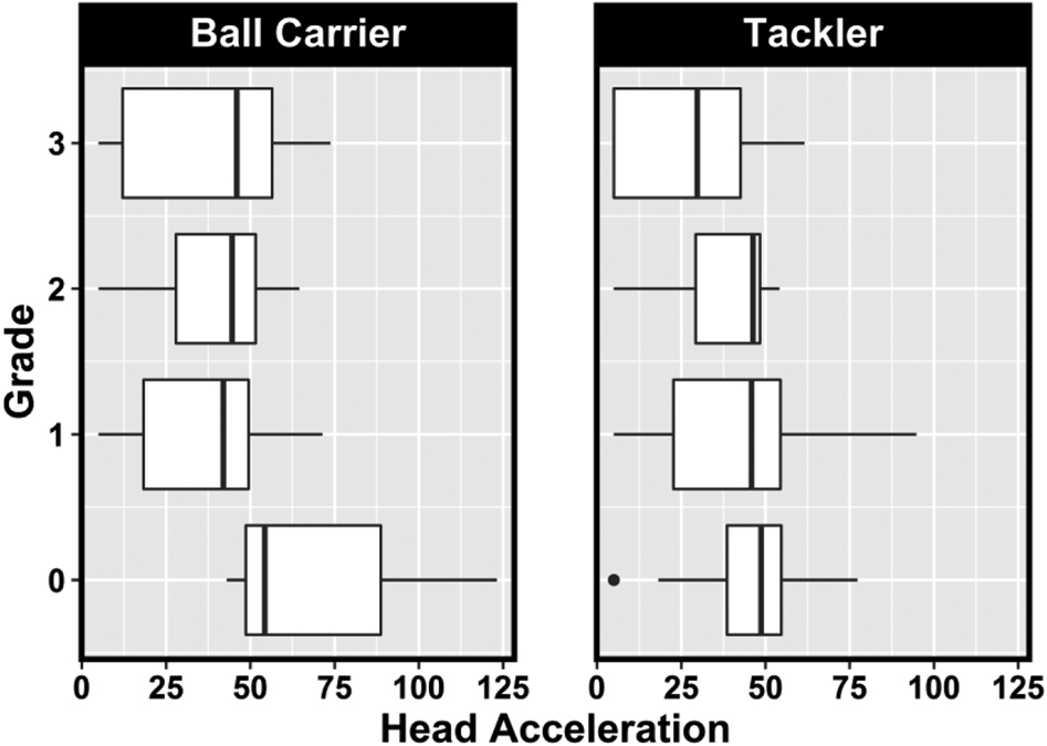 Figure 1: